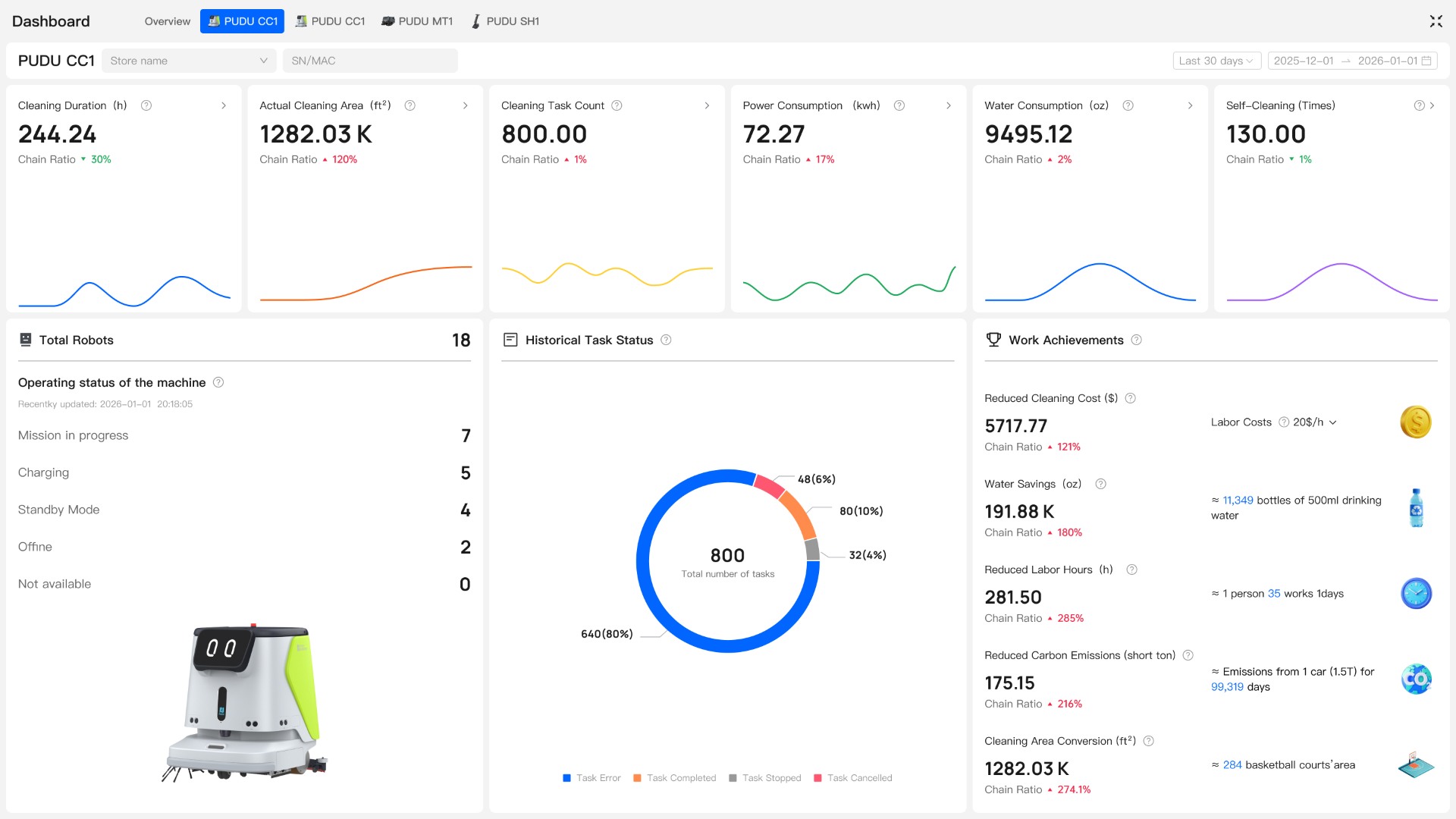 pudu-cc1-management-platform-desktop